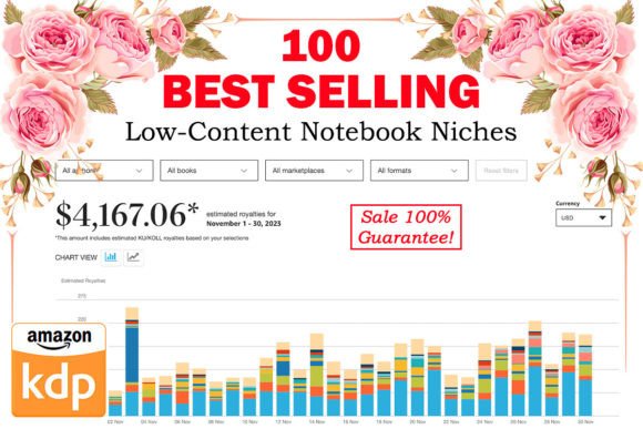 100 Best Selling Niches for Amazon KDP Gráfico Palabras clave KDP Por Pixel Creation