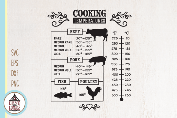 Cooking Temperature Graphic Crafts By Chesed Cottage Crafts