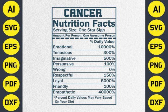 Zodiac Sign Nutrition Facts SVG Design 3 Grafik Plotterdateien Von Creative T-Shirts